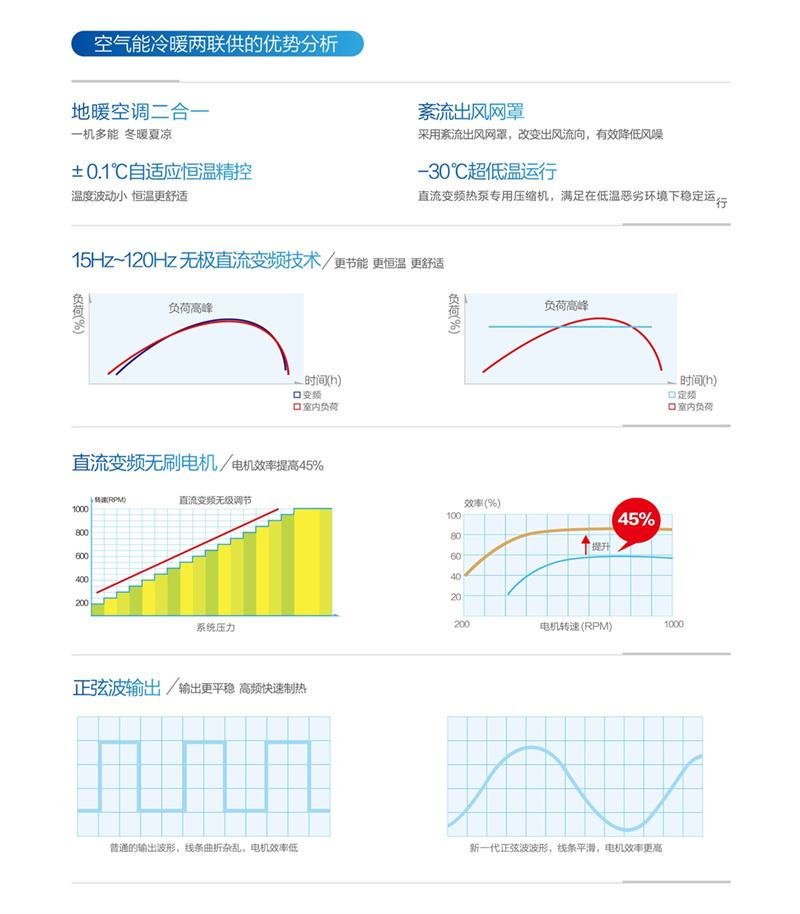 郴州市金旭節(jié)能設(shè)備有限公司,湖南節(jié)能熱水設(shè)備銷售安裝,湖南空氣源熱泵銷售安裝