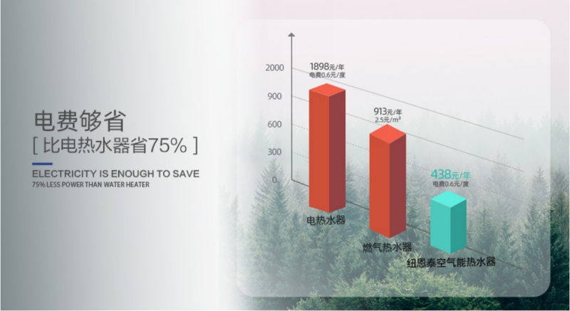 郴州市金旭節(jié)能設(shè)備有限公司,湖南節(jié)能熱水設(shè)備銷(xiāo)售安裝,湖南空氣源熱泵銷(xiāo)售安裝